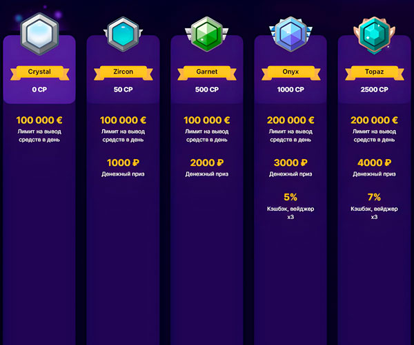 VIP Программа Cryptoboss Casino