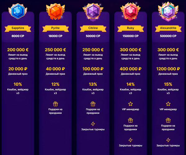 VIP Программа Cryptoboss Casino